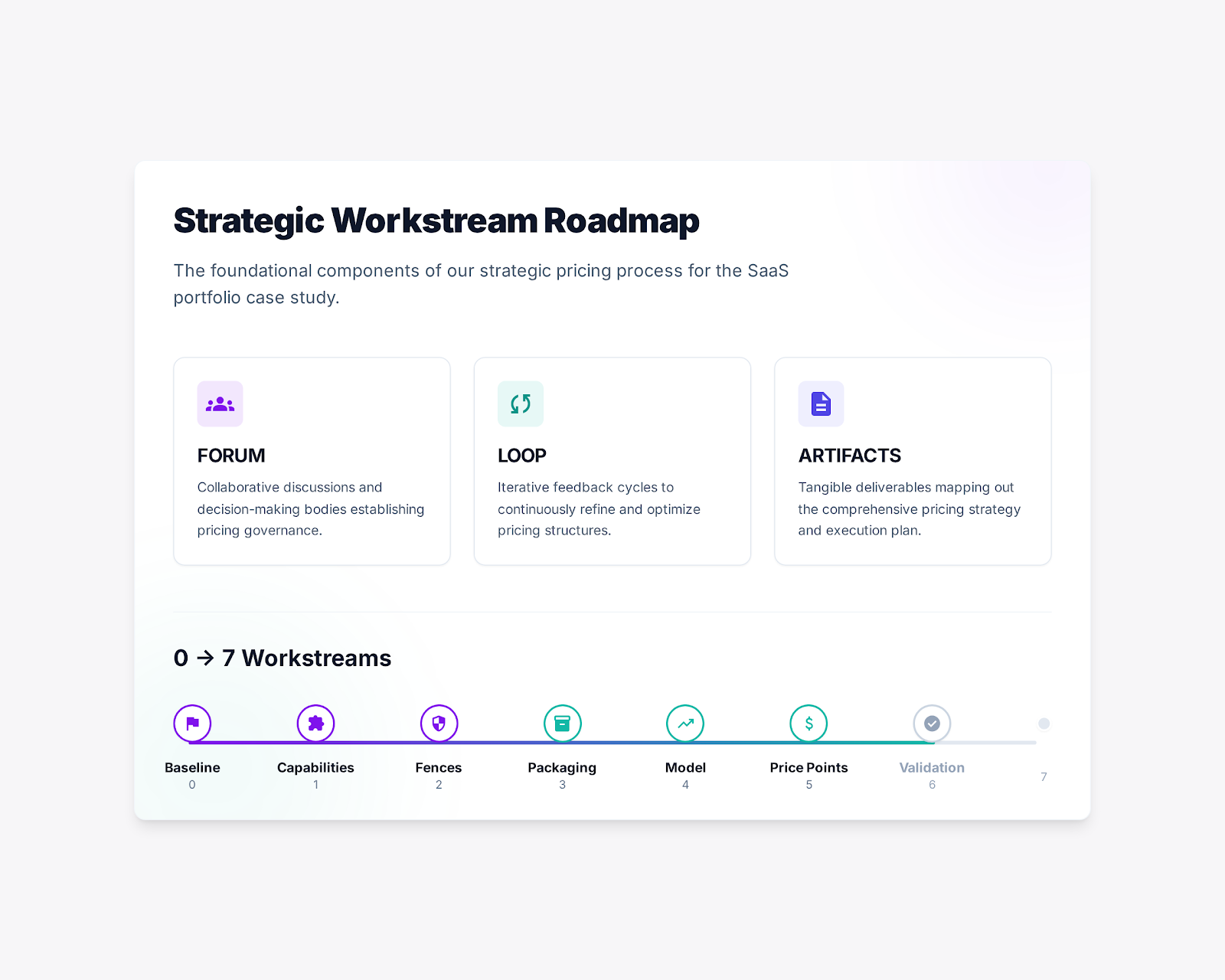 Pricing Deal Desk Workstream